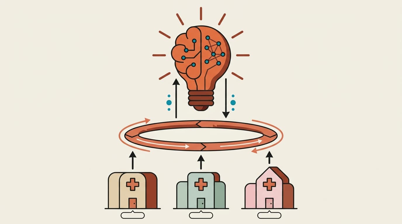 Flat geometric illustration of a healthcare network flywheel: six independent specialty practice nodes connected in a clockwise loop around a central intelligence hub, in Agentman's terracotta and cream palette